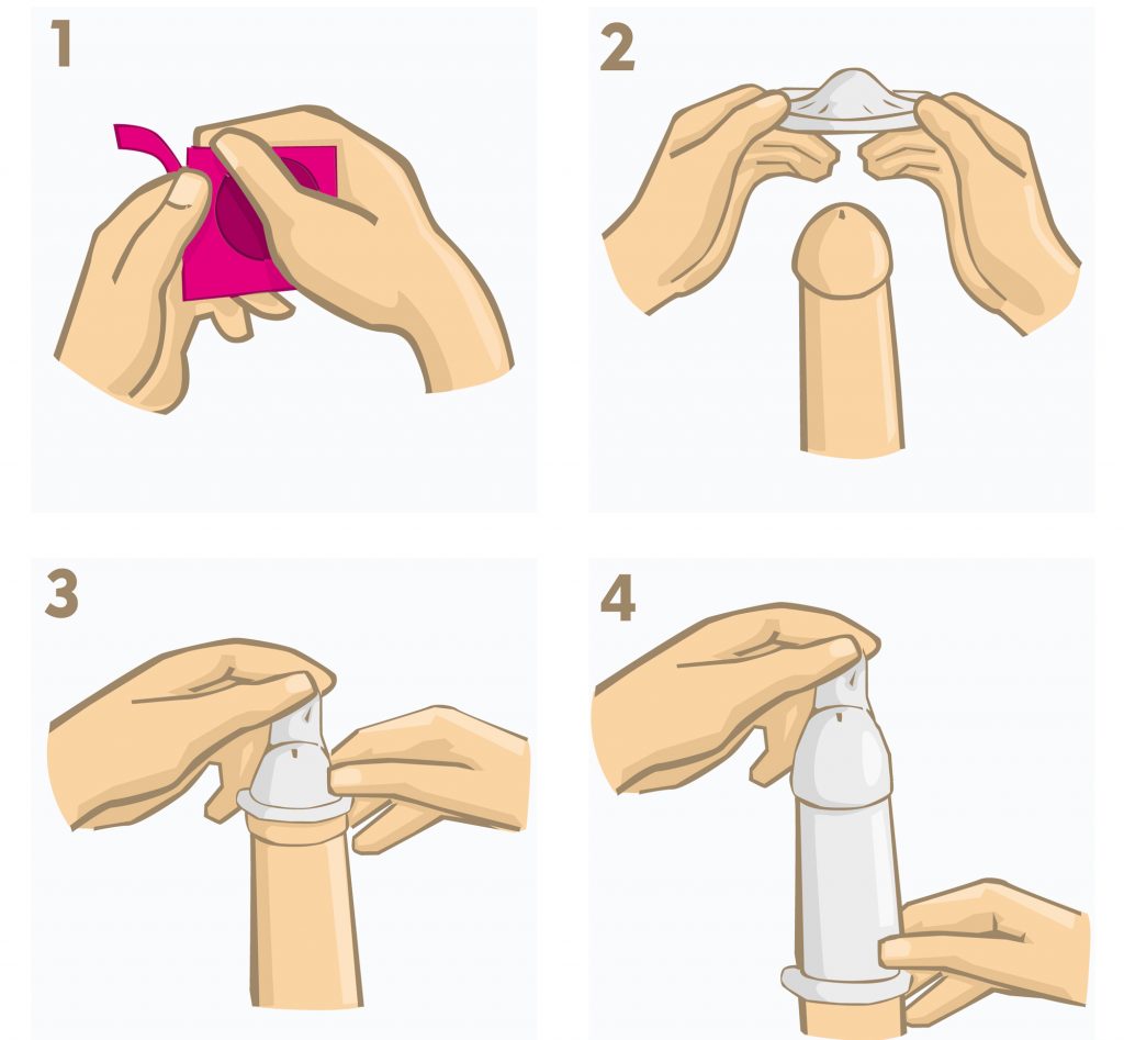 Grafik, in der Schritt für Schritt gezeigt wird, wie man ein Kondom richtig überzieht